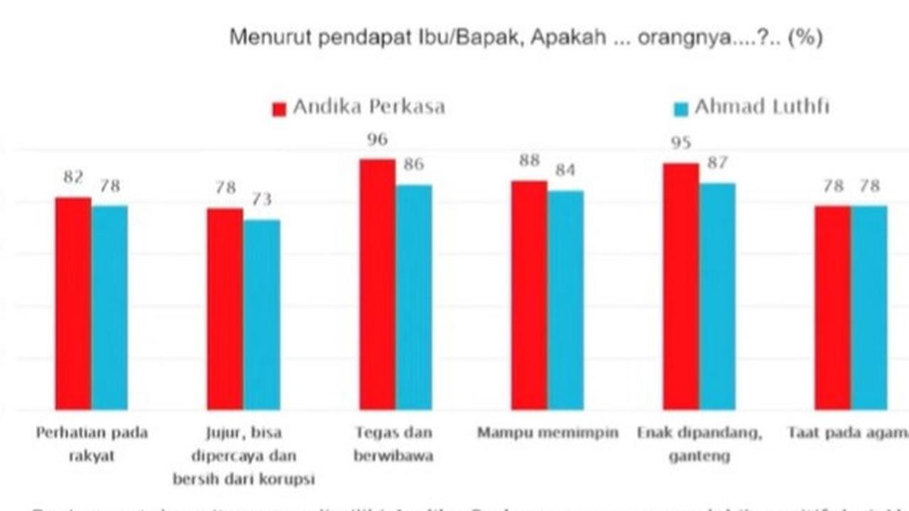 Direktur Eksekutif SMRC, Deni Irvani Saat merilis Hasil Survei Pilgub Jateng