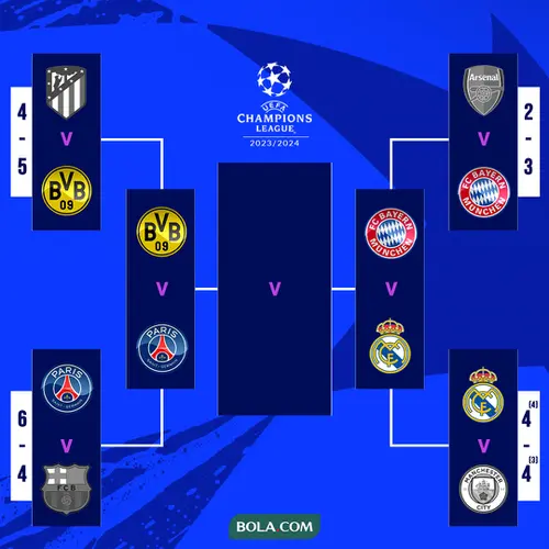 Nonton Bola Online Liga Champion 2024