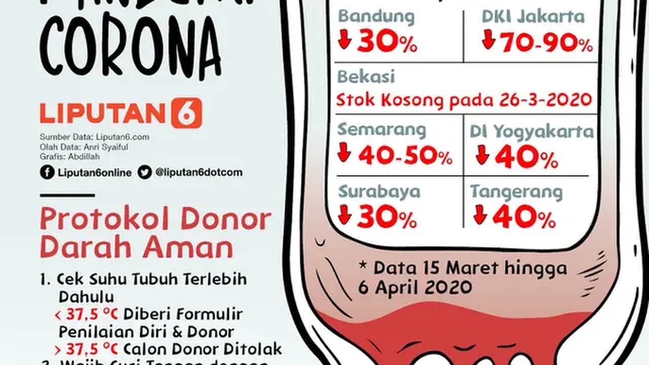 Infografis Donor Darah Aman Saat Pandemi Corona. (Liputan6.com/Abdillah)