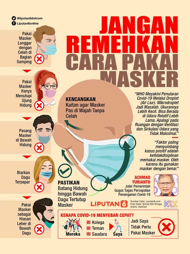 Infografis Jangan Remehkan Cara Pakai Masker