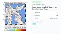 Gempa Hari Ini Rabu 29 Januari 2025 Saat Libur Imlek, Getarkan 2 Wilayah Indonesia