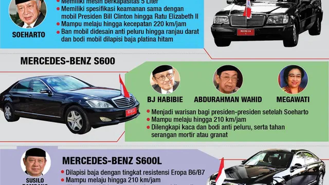 Mobil Kepresidenan di Indonesia
