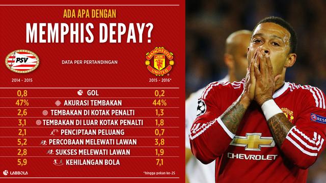 Memphis Depay