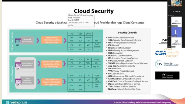 PDP Gelar Webinar Panduan Praktis Merancang Strategi Tentang tentang Pelindungan Data Pribadi.