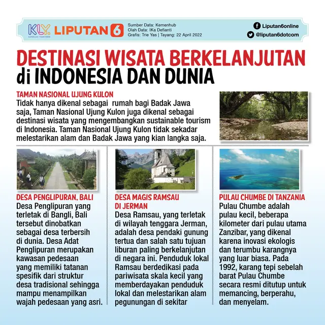 Infografis Destinasi Wisata Berkelanjutan di Indonesia dan Dunia (Liputan6.com/Triyasni)