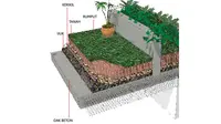 Bikin Atap Rumah Jadi Lebih Cantik dengan Roof Garden