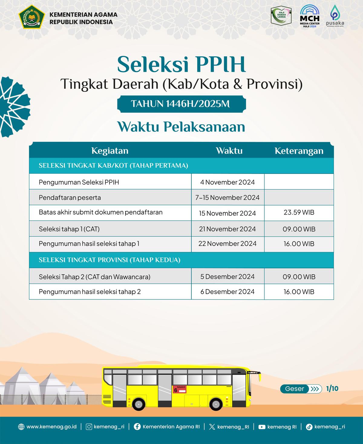 Kemenag Buka Lowongan Besar-besaran Petugas Haji 2025