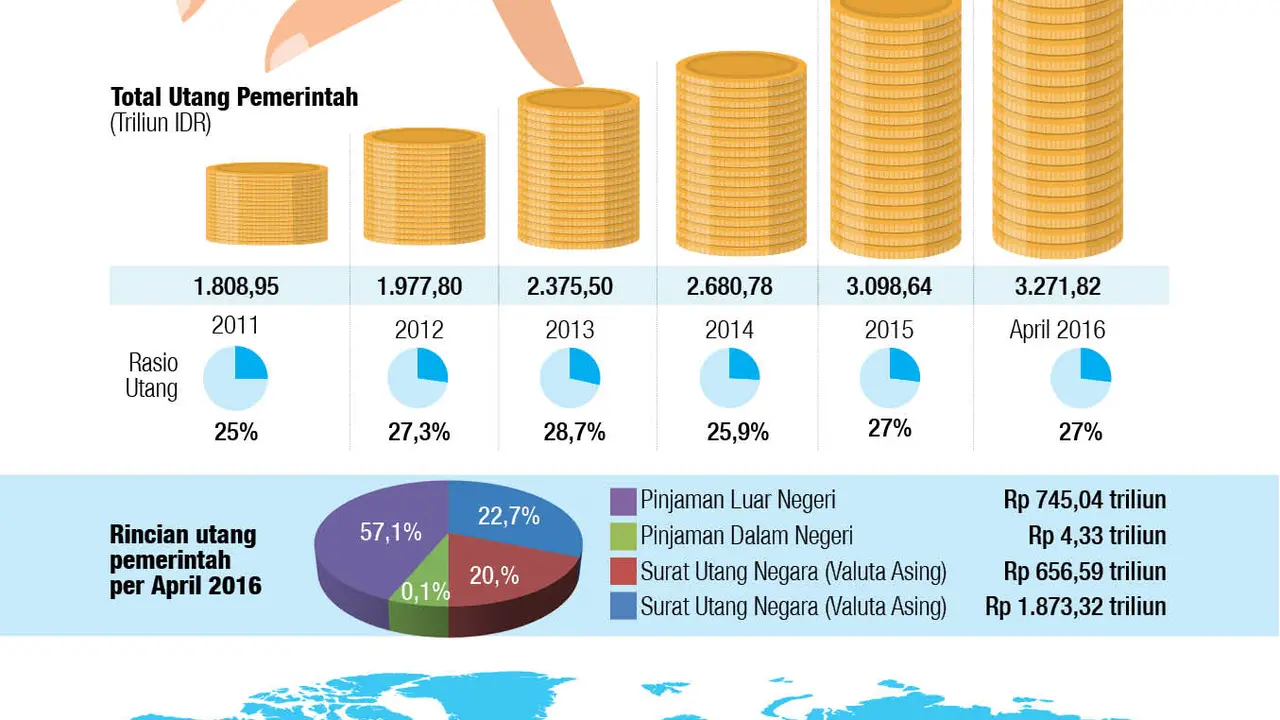 infografis utang pemerintah