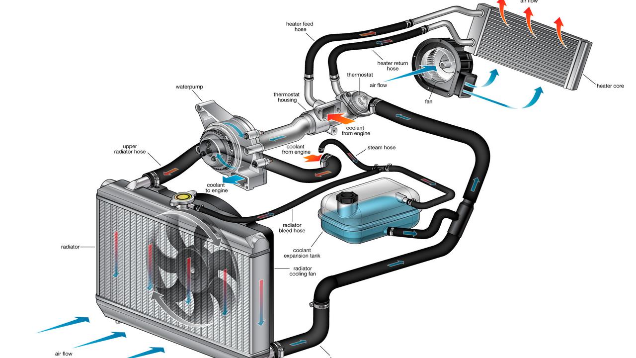 Sistem Pendingin Mobil: Kunci untuk Menghindari Overheat dan Mempertahankan Kinerja Mesin