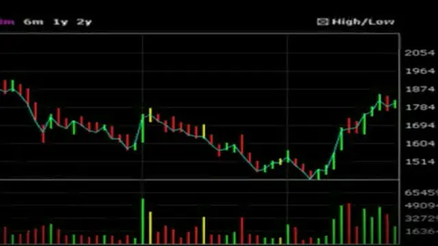 [VIDEO] Market Update: Jelang Rilis Inflasi, IHSG Rawan Koreksi?