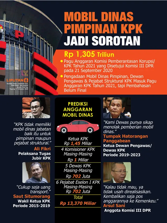 Infografis Mobil Dinas Pimpinan KPK Jadi Sorotan. (Liputan6.com/Trieyasni)
