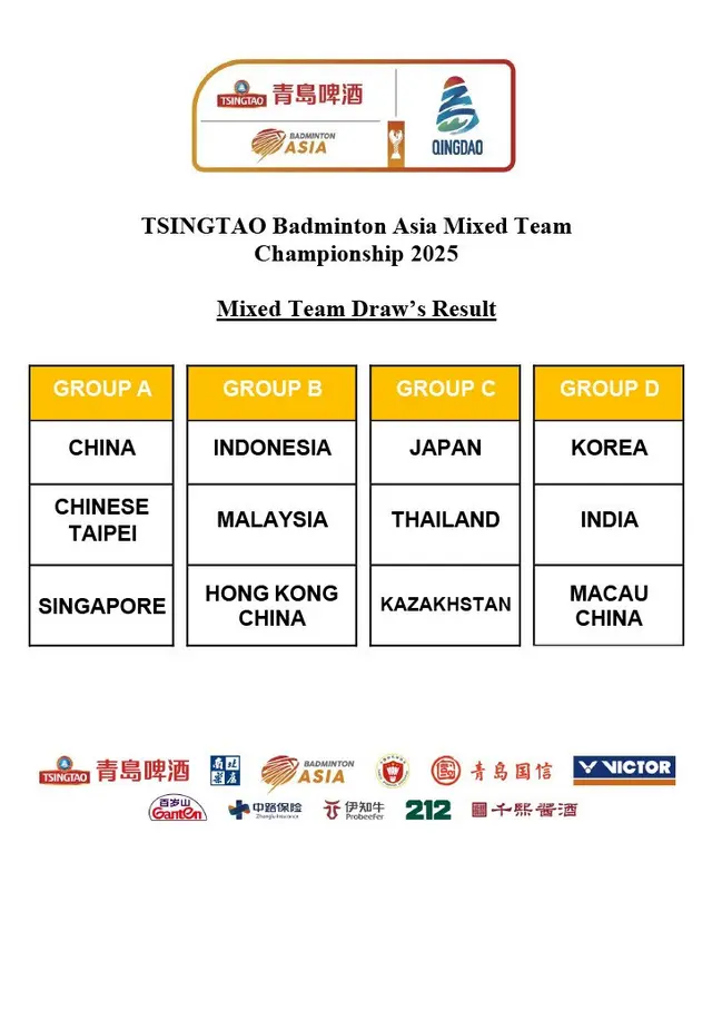 Badminton Asia Mixed Team Championship 2025 - Group Draw Results