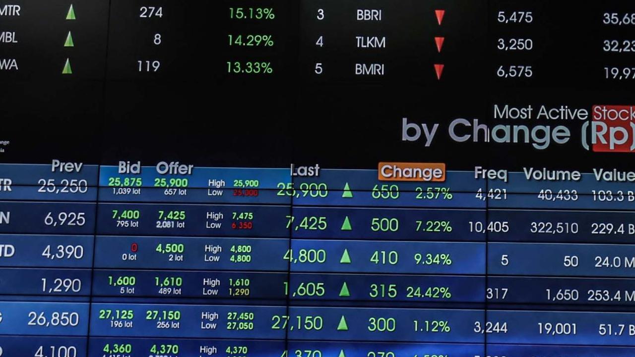 IHSG pada Selasa (16/4) pagi dibuka melemah 156,25 poin atau 2,14 persen ke posisi 7.130,62.&nbsp;Liputan6.com/Angga Yuniar<br>