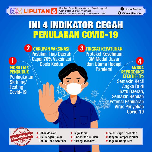 Infografis 4 Indikator Cegah Penularan Covid-19