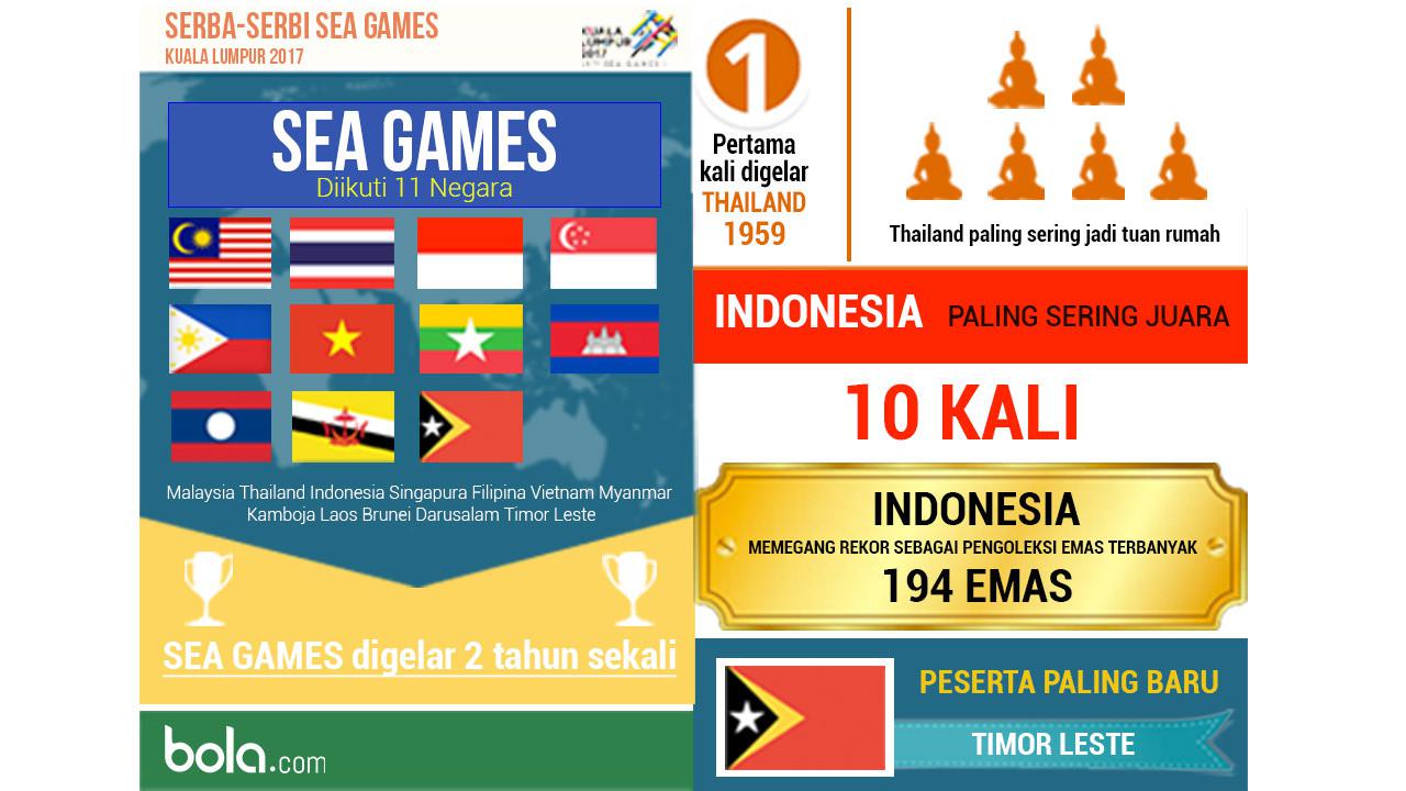 Serba-Serbi SEA Games 2017 (Bola.com/Adreanus Titus)