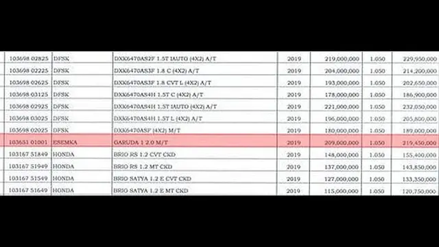 Esemka Garuda Terdaftar di Permendagri