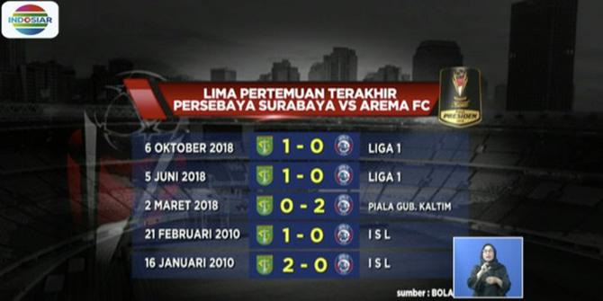 Jelang Leg Pertama Final Piala Presiden Persebaya Vs Arema FC