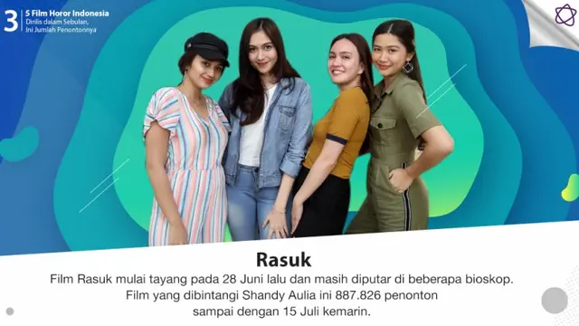 [Bintang] 5 Film Horor Indonesia Dirilis dalam Sebulan, Ini Jumlah Penontonnya