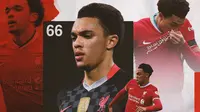 Liverpool - Trent Alexander-Arnold (Bola.com/Adreanus Titus)