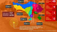 kerugian akibat gempa