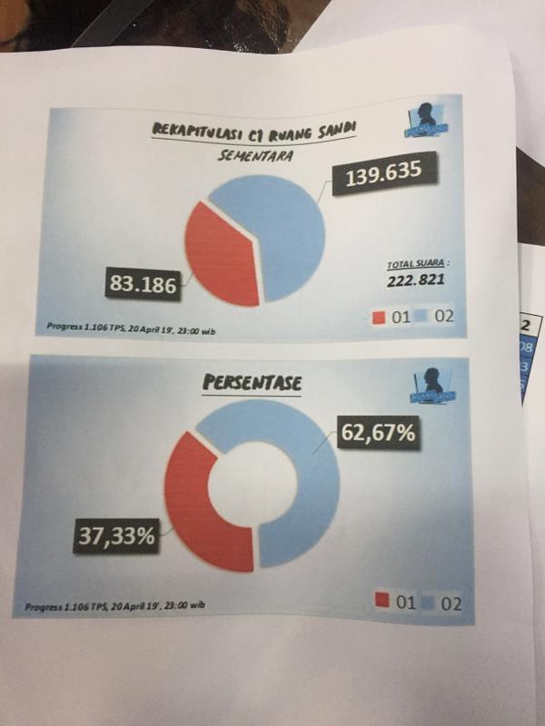 Ruang Sandi, salah satu divisi relawan yang mengaku memiliki data valid angka 62 persen itu. (Liputan6.com/Radityo Priyasmoro)