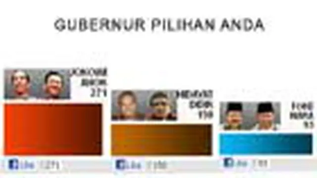 Jokowi-Ahok, Gubernur Pilihan Anda