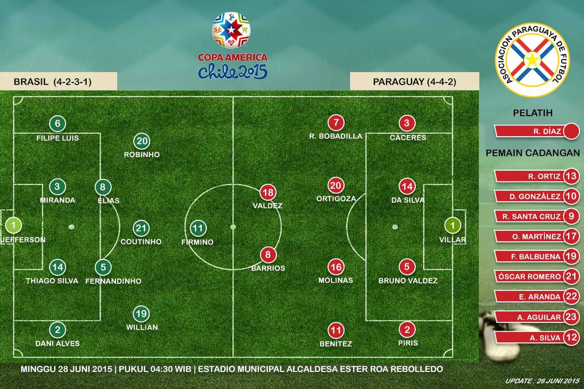 Brasil vs Paraguay