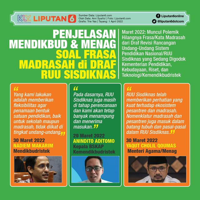 Infografis Penjelasan Mendikbud dan Menag soal Frasa Madrasah di Draf RUU Sisdiknas. (Liputan6.com/Trieyasni)