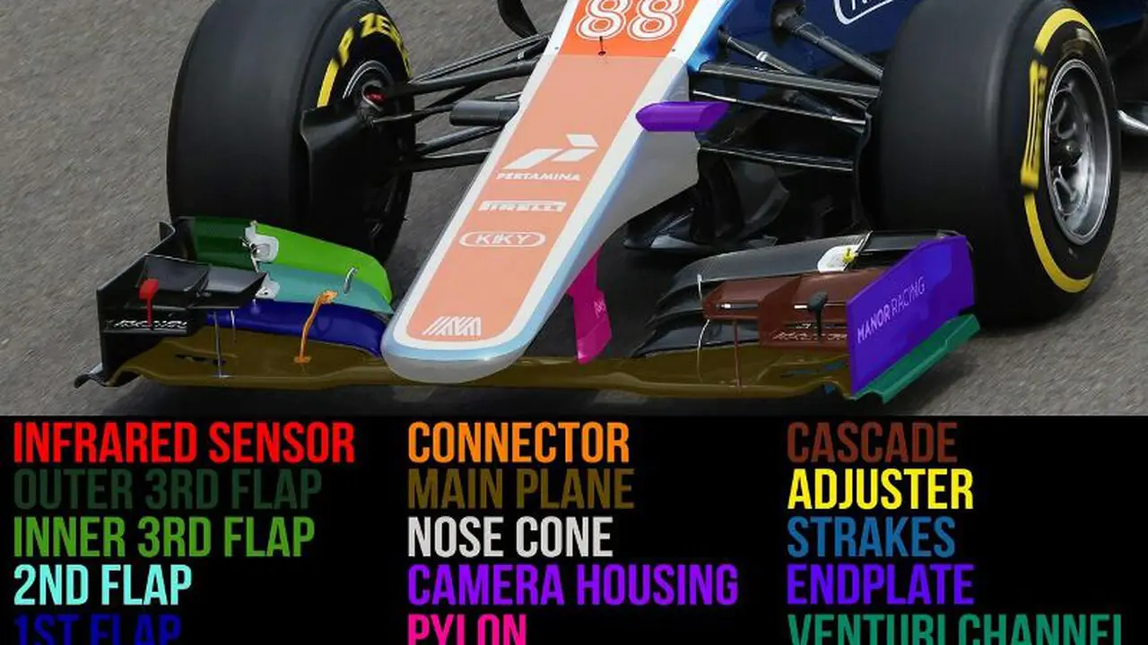 Komponen moncong sayap depan mobil F1.