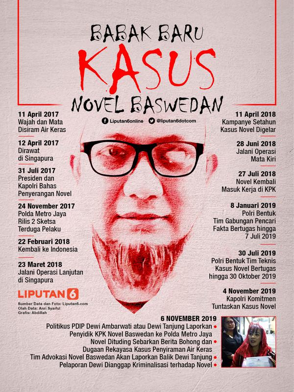 Infografis Babak Baru Kasus Novel Baswedan. (Liputan6.com/Abdillah)