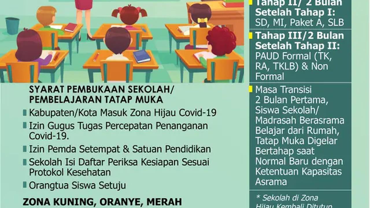 Infografis Tahun Ajaran Baru, Sekolah di Zona Hijau Dibuka Kembali. (Liputan6.com/Trieyasni)