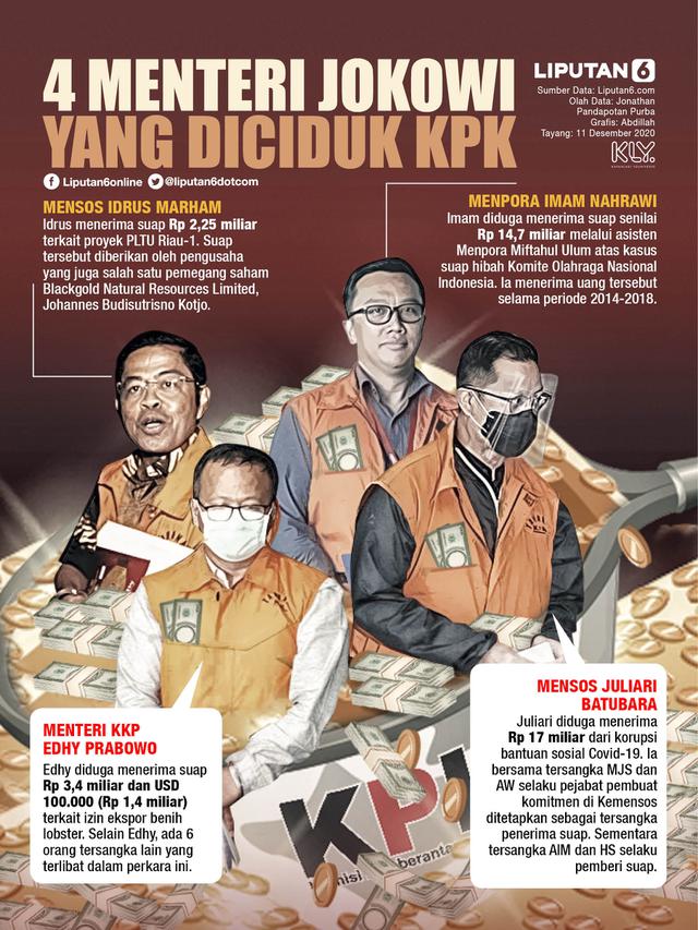 INFOGRAFIS: 4 Menteri Jokowi yang Diciduk KPK (Liputan6.com / Abdillah)