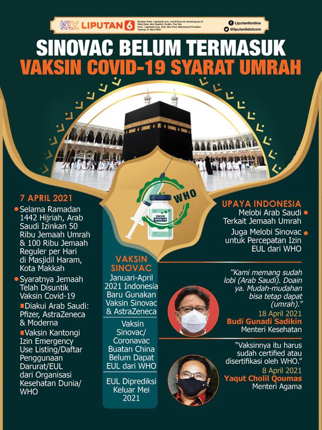 Infografis Sinovac Belum Termasuk Vaksin Covid-19 Syarat Umrah. (Liputan6.com/Trieyasni)