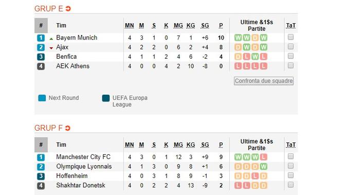 Klasemen Liga Champions Grup E dan F. (Soccerway)