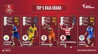 5 Raja Duel Udara di TSC 2016, Hamka Hamzah Saingi 4 Pemain Asing