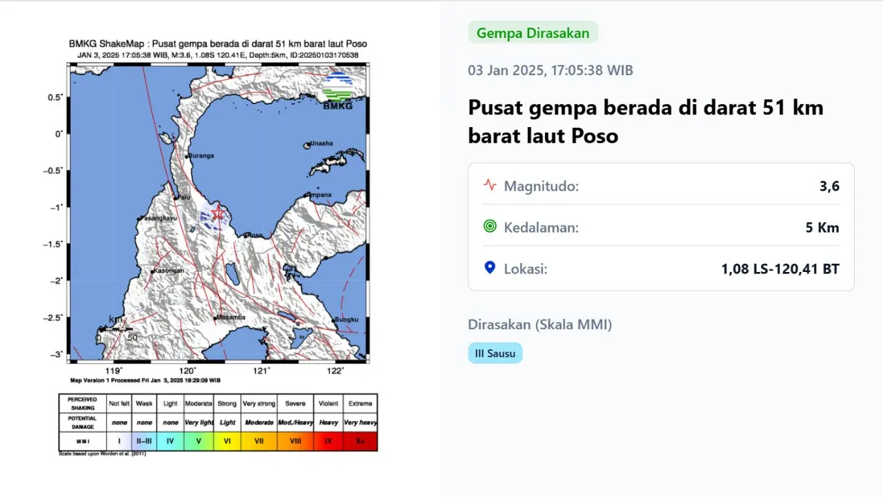 Gempa hari ini di Indonesia jelang akhir pekan, Jumat (3/1/2025) menggetarkan sore tadi pukul 17:05:38 WIB di wilayah Poso, Provinsi Sulawesi Tengah (Sulteng).