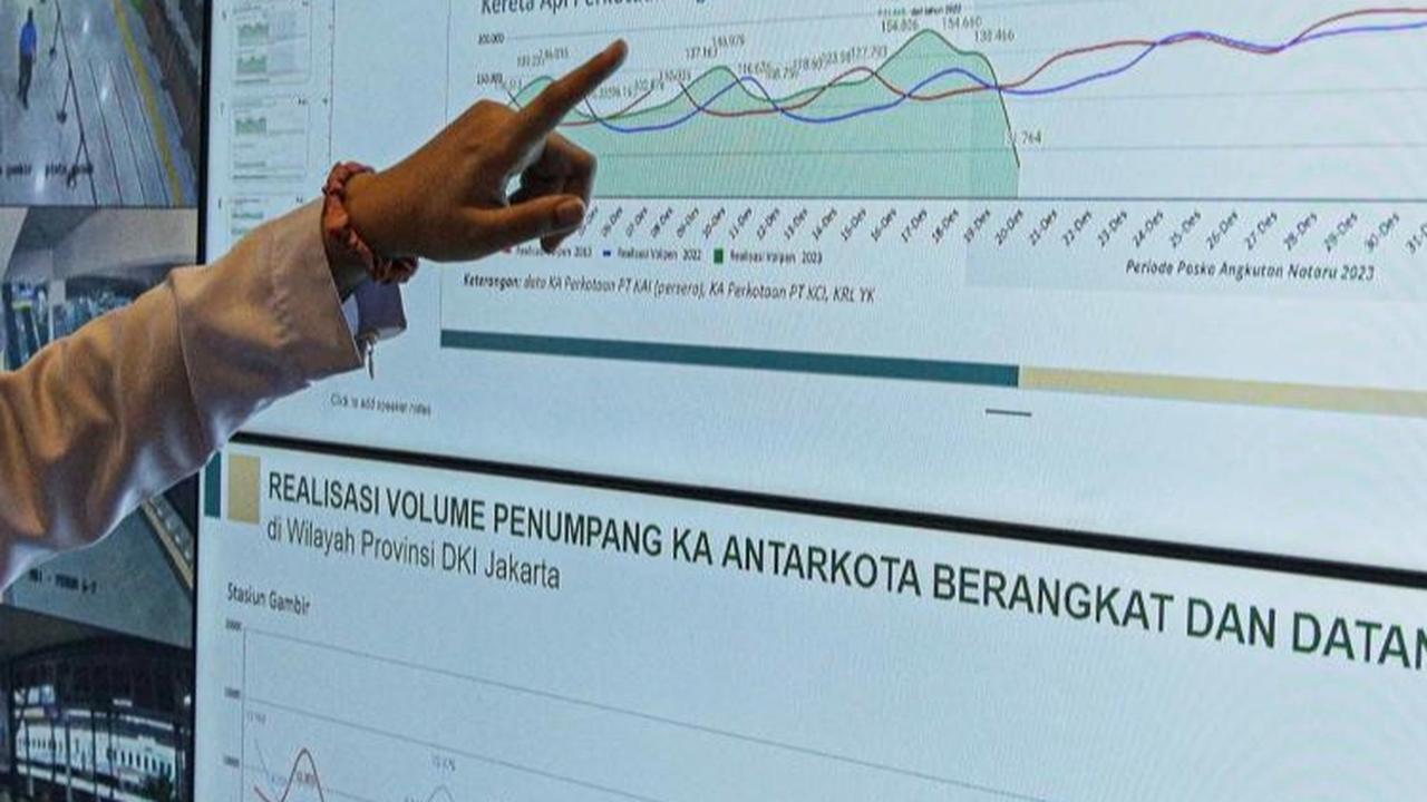 Petugas memantau diagram peningkatan penumpang jelang Natal 2023 dan Tahun Baru 2024 di Pos Koordinasi (Posko) Pusat Terpadu di kantor Kemenhub, Jakarta, Rabu (20/12/2023).
