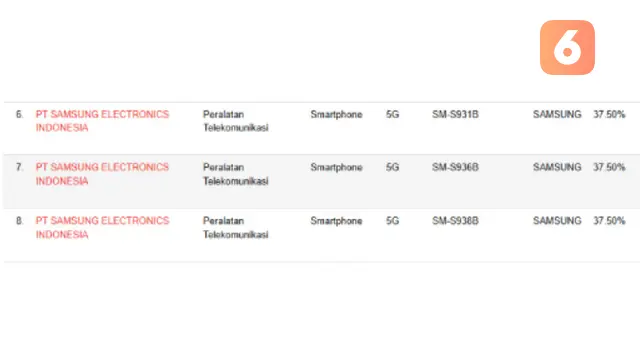Galaxy S25, Galaxy S25 Plus, dan Galaxy S25 Ultra