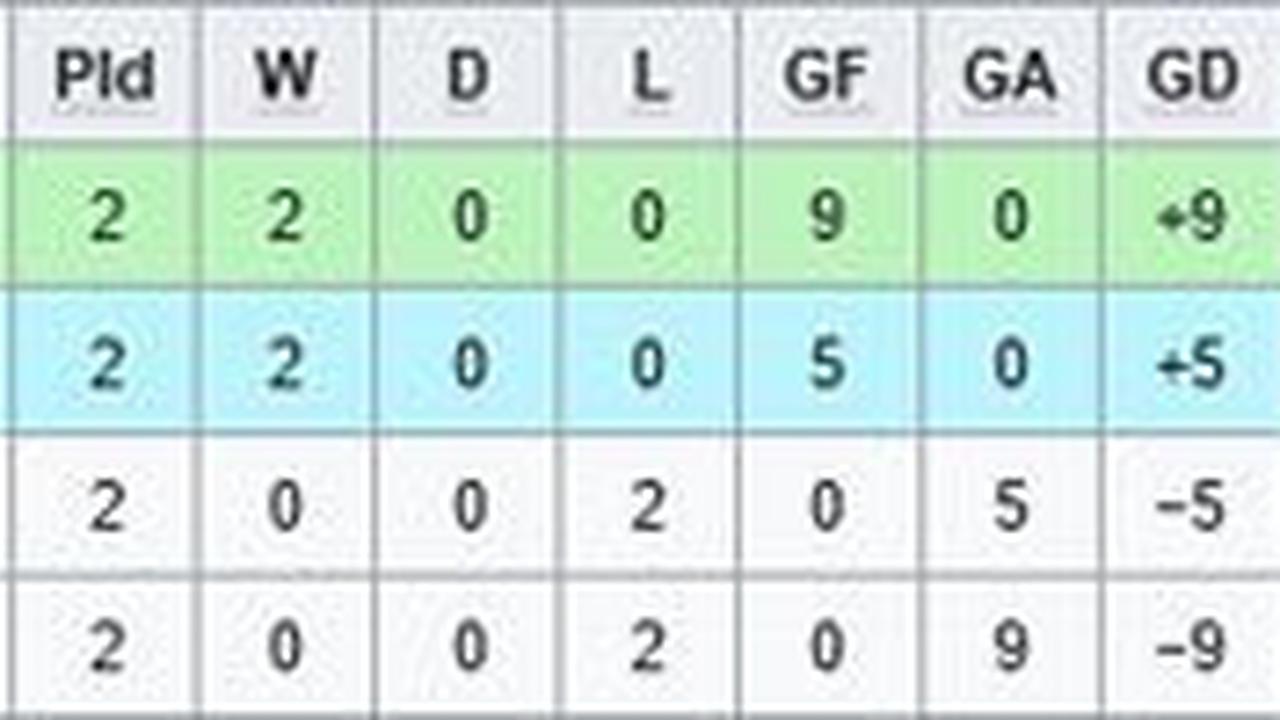 Klasemen Grup J Kualifikasi Piala Asia U-20 2025 (c) Wikipedia