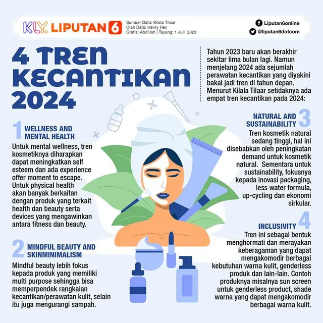 Infografis 4 Tren Kecantikan 2024.  (Liputan.com/Abdillah)