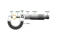 Ilustrasi mikrometer sekrup | wikipedia.org