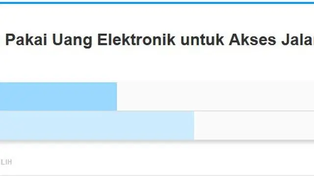 Polling otomotif