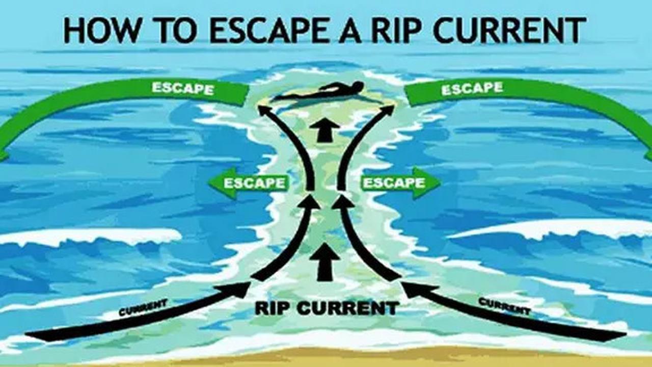 5 Ciri-Ciri Pantai Berbahaya yang Harus Anda Ketahui, Jangan Coba-Coba Berenang