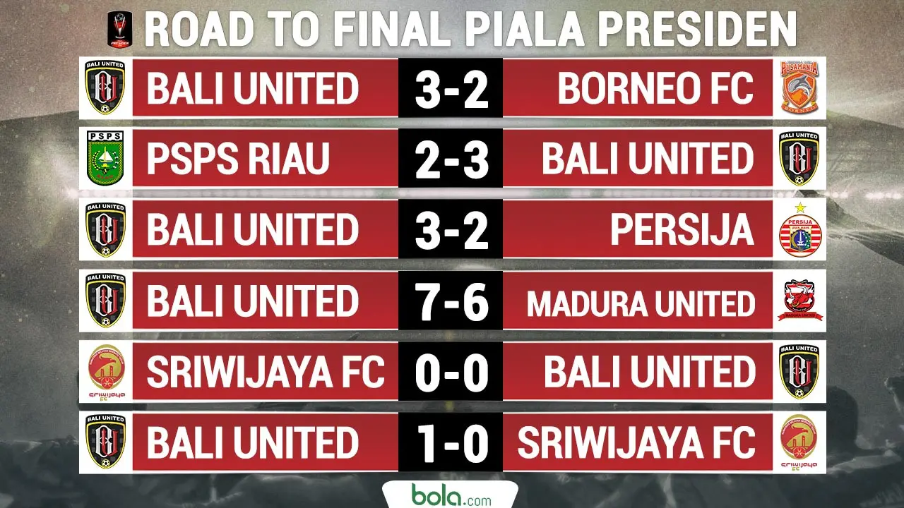 Road to Final Piala Presiden 2018 Bali United (Bola.com/Adreanus Titus)