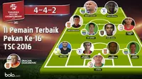 11 Pemain Terbaik Pekan ke-16 Torabika Soccer Championship 2016