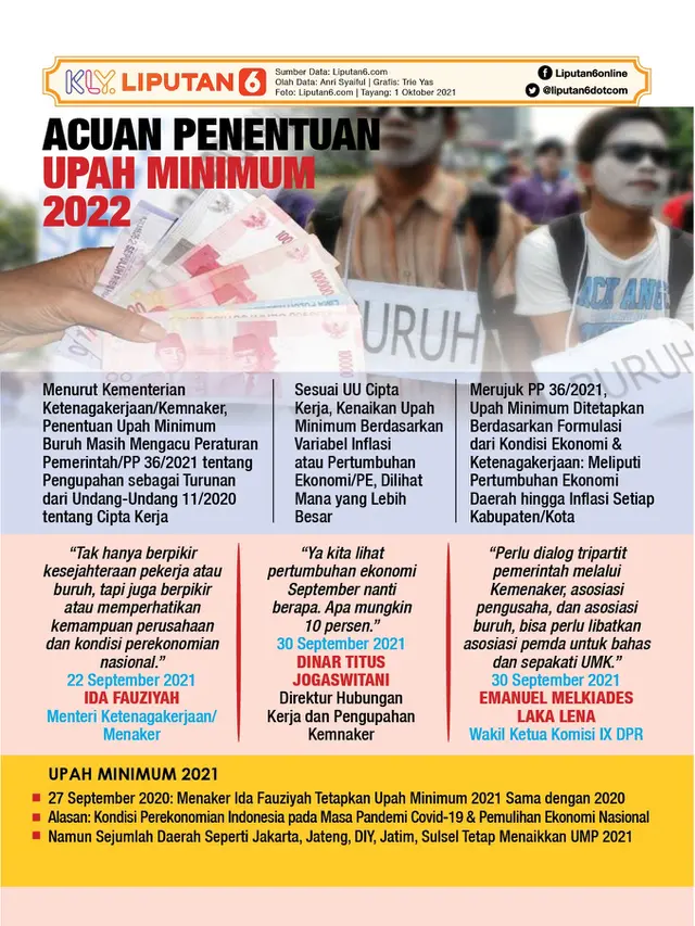 Infografis Acuan Penentuan Upah Minimum 2022. (Liputan6.com/Trieyasni)
