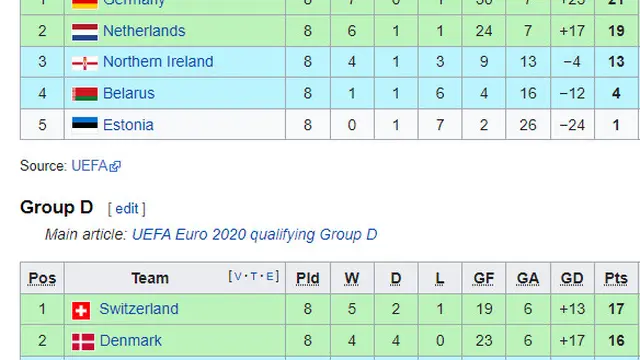 Grup C