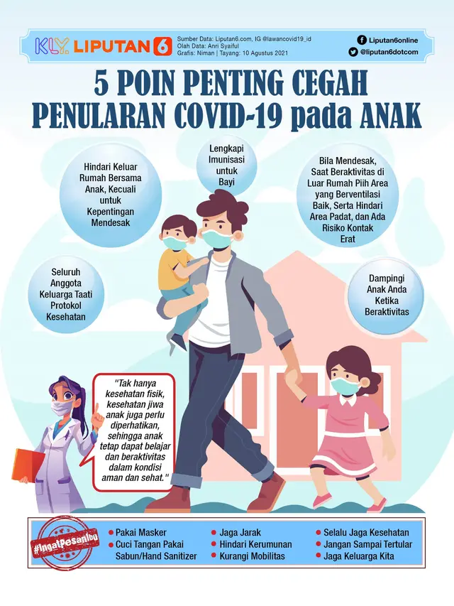Infografis 5 Poin Penting Cegah Penularan Covid-19 pada Anak. (Liputan6.com/Niman)
