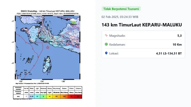 Gempa hari ini di akhir pekan, Minggu (2/2/2025) juga terjadi pada pukul 03:24:33 WIB di Kepulauan Aru, Provinsi Maluku.