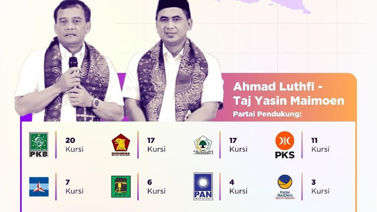 INFOGRAFIS: Peta Kekuatan Partai Bakal Cagub Jawa Tengah